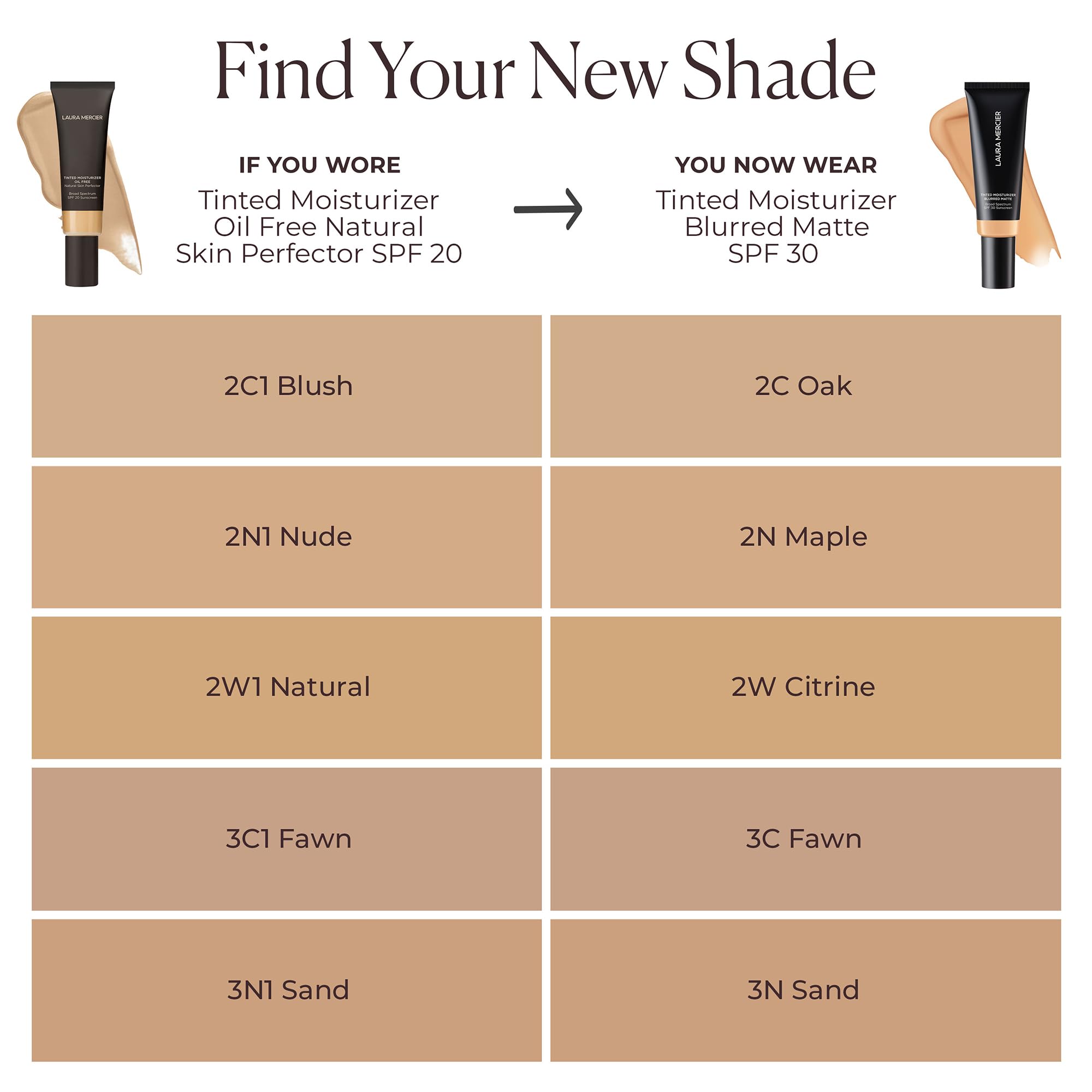 Laura Mercier Tinted Moisturizer Blurred Matte SPF 30 – Shine Control, Pore Blur, Sheer to Light (3C Fawn)