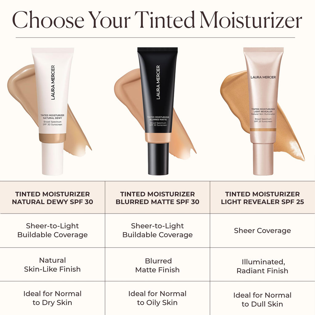 Laura Mercier Tinted Moisturizer Blurred Matte SPF 30 – Oil-Free, Buildable Coverage, Pore Blur, Mini Size