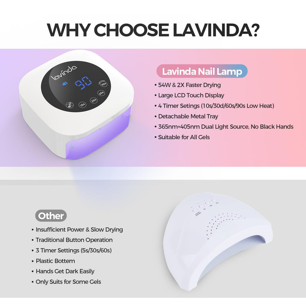 Lavinda 54W UV Nail Lamp – Quick Gel & Acrylic Curing, 4 Timers, Large LCD Display