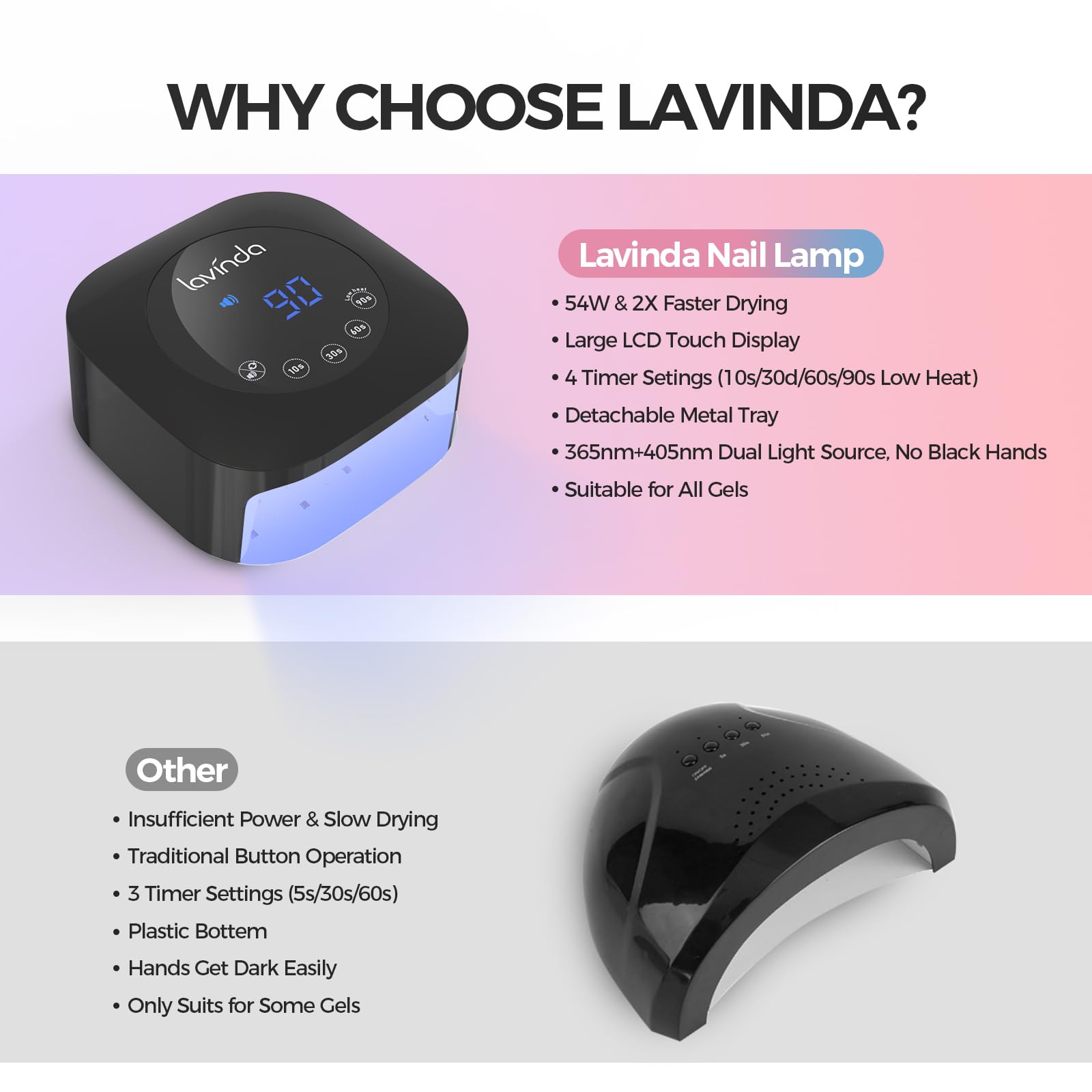 Lavinda 54W UV LED Nail Lamp – Fast Gel Curing, 4 Timers, Detachable Base