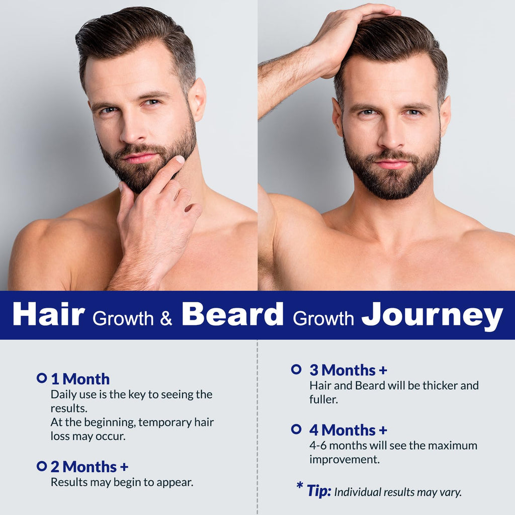Lavtek 5% Minoxidil for Men & Women – Hair Growth Spray 2-Pack