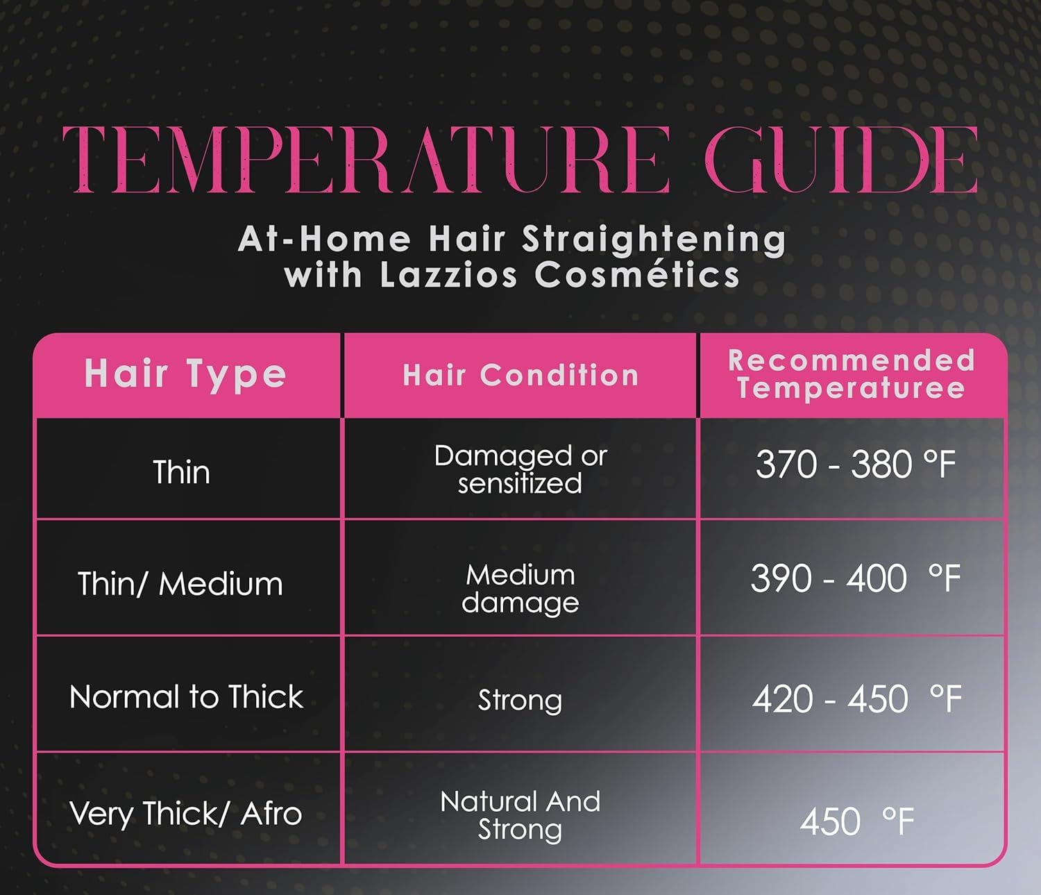 Lazzios Caviar Organic Hair Protein – Formaldehyde-Free Brazilian Keratin Treatment | 120 ml