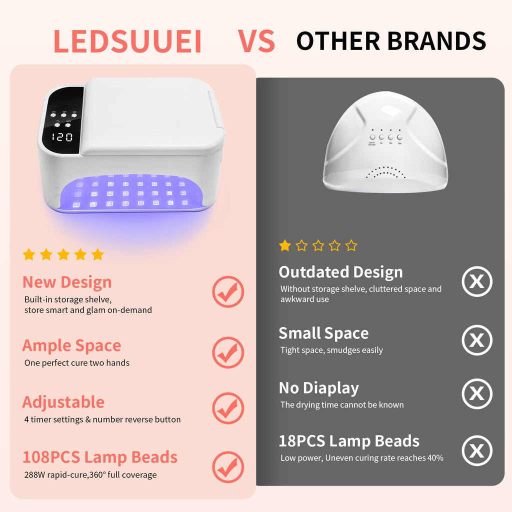 LEDSUUEI 288W UV Nail Lamp – 3-in-1 Gel Nail System with 108 LEDs