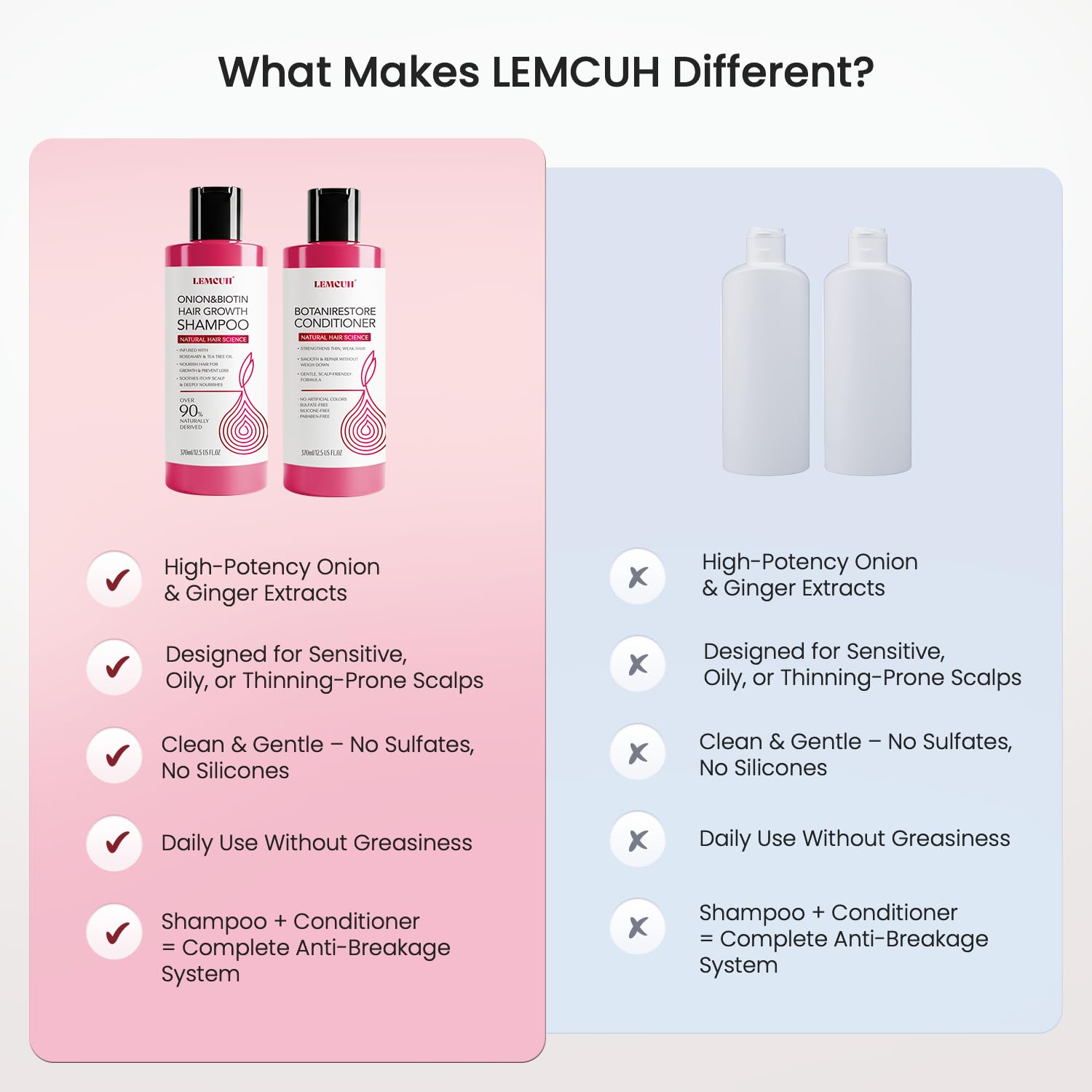 Lemcuh Hair Growth Shampoo & Conditioner Set – Onion Biotin with Rosemary & Tea Tree