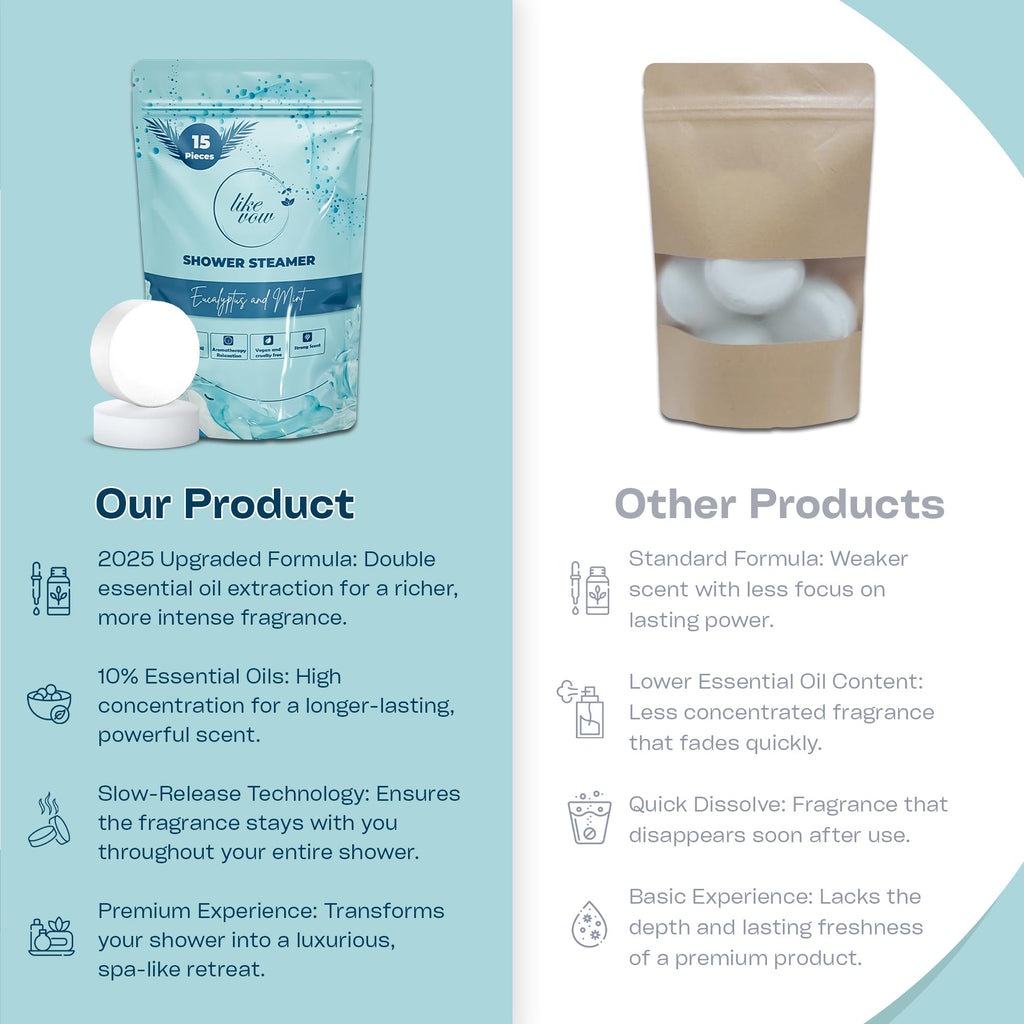 LIKEVOW Shower Steamers Aromatherapy Set – Eucalyptus & Mint, 15-Pack, 30g Each