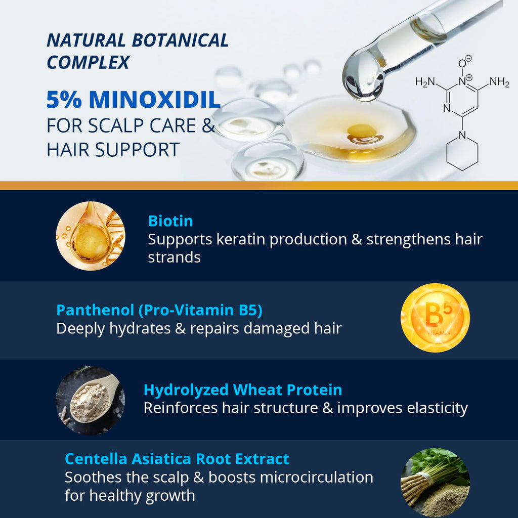 Lilivera 5% Minoxidil Hair & Beard Growth Kit – Extra Strength Topical Serum
