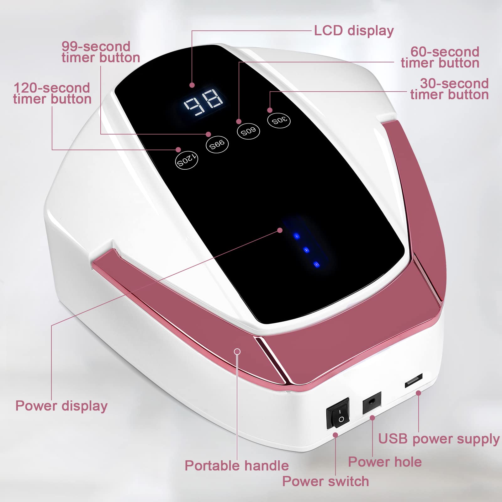 Linssy 96W Rechargeable UV Nail Lamp — Cordless LED with Handle, Infrared Sensor, 4 Timers (White)