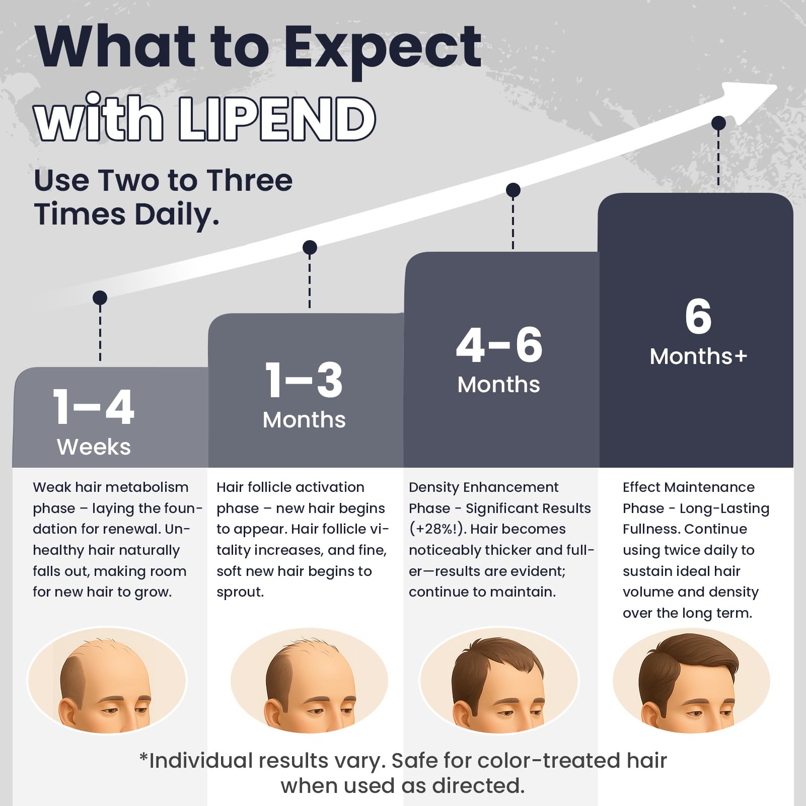 LIPEND 5% Minoxidil for Men Hair Growth Serum – 3x2oz bottles