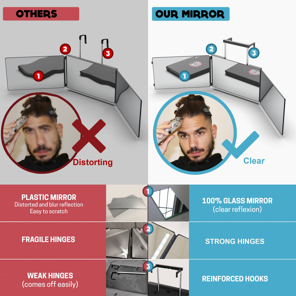 LIPFISBARBERSHOP.COM | The 360 Mirror – 3-Way Self Haircut Mirror, Tri-Fold Adjustable Barbershop Tool