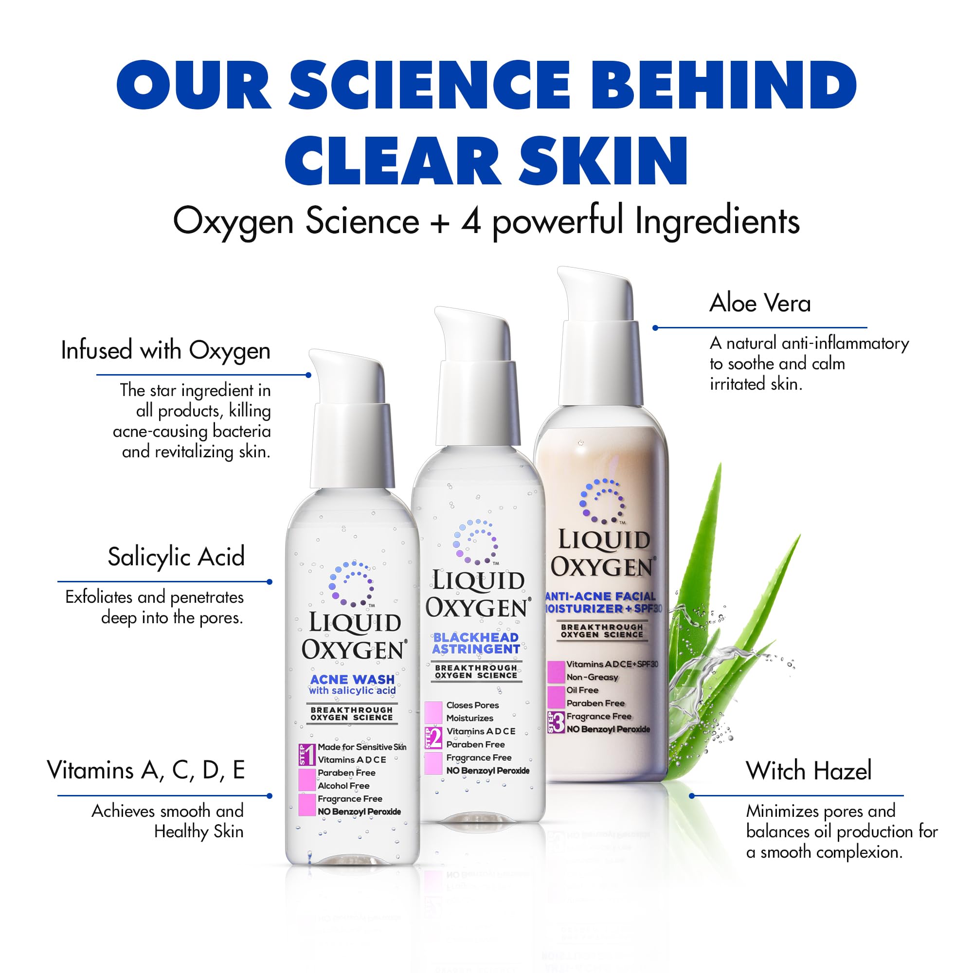 Liquid Oxygen Acne System – Oxygen-Infused 3-Step Acne Treatment for Clearer Skin