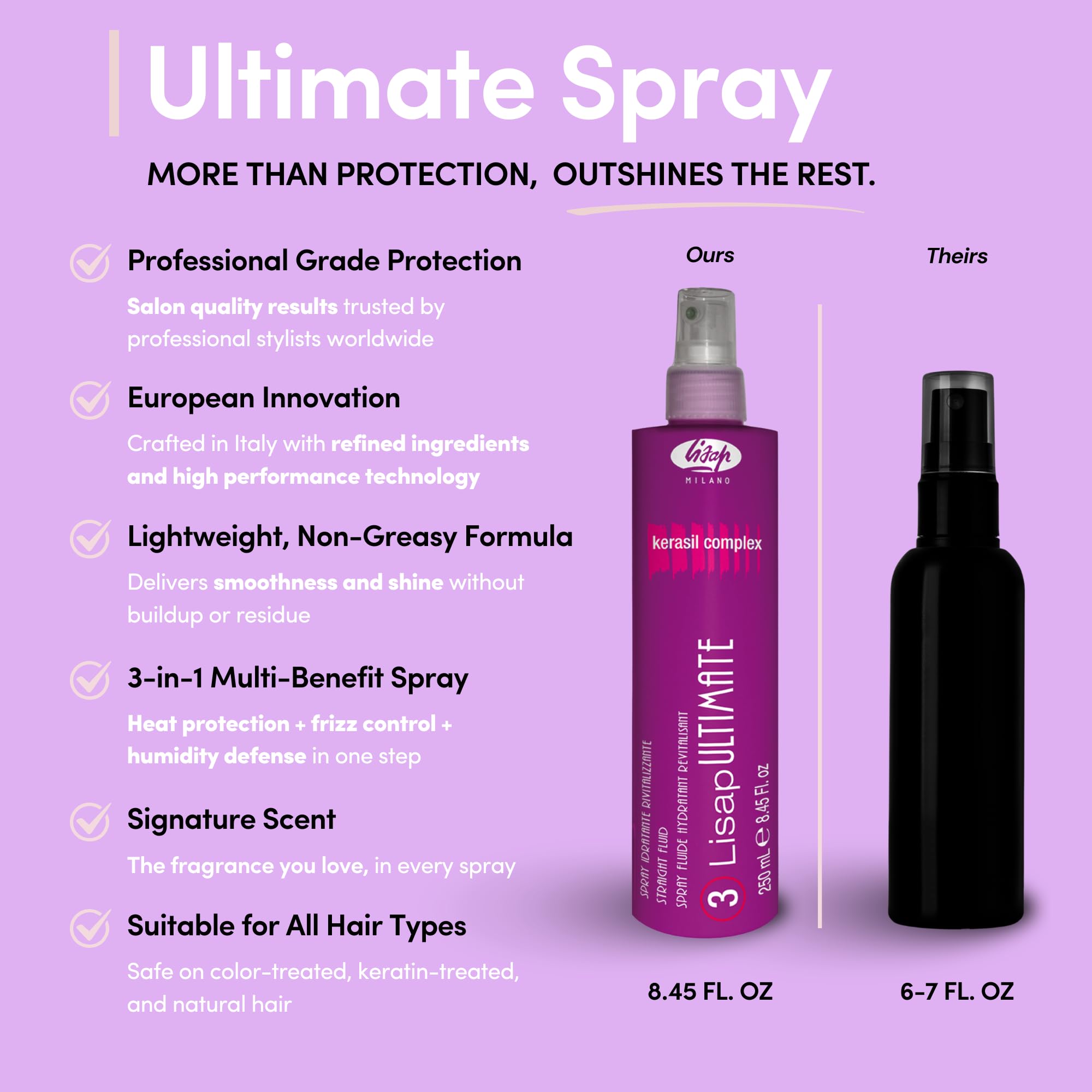Lisap Heat Protectant for Hair — Ultimate Straight Fluid, Anti-Frizz & Thermal Protection