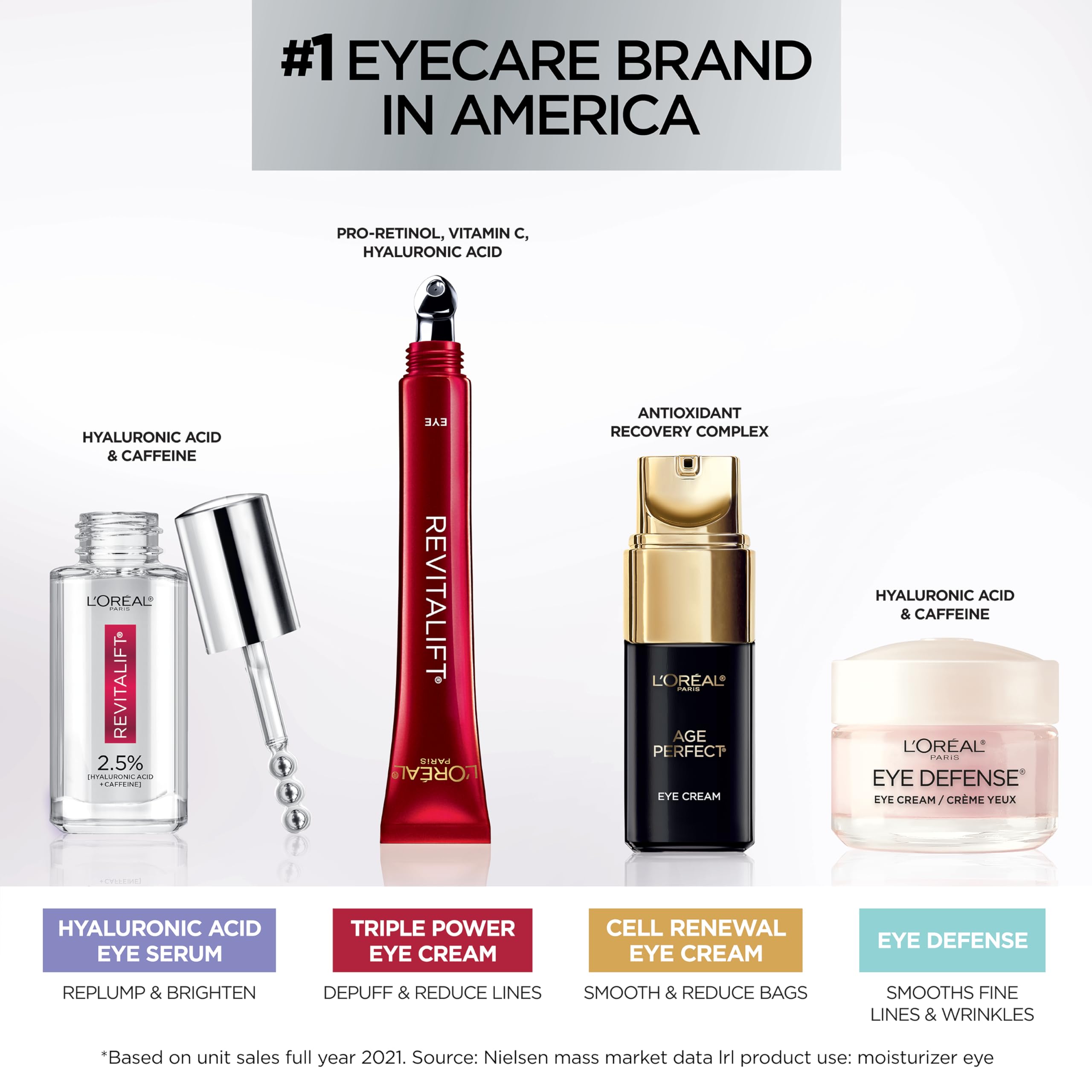 L'Oreal Paris Revitalift Triple Power Anti-Aging Eye Cream, Pro Retinol, Hyaluronic Acid & Vitamin C, 0.5 fl oz