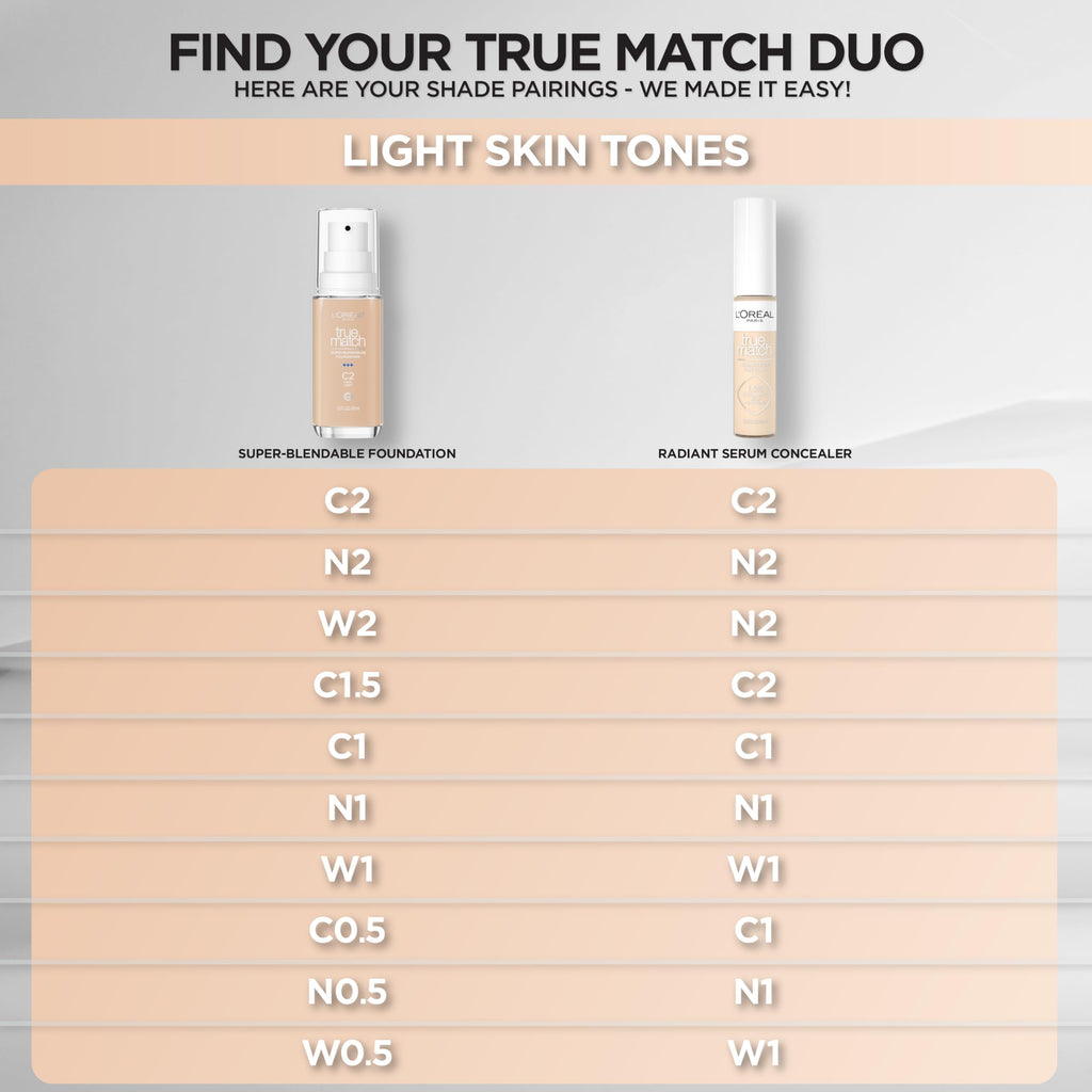 L'Oreal Paris True Match Radiant Serum Concealer – Brightening Under Eye with 1.5% Hyaluronic Acid & Caffeine, 0.33 oz