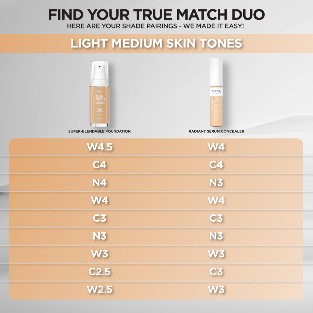 L'Oreal Paris True Match Radiant Serum Concealer – C4, 1.5% Hyaluronic Acid + Caffeine, 0.33 oz