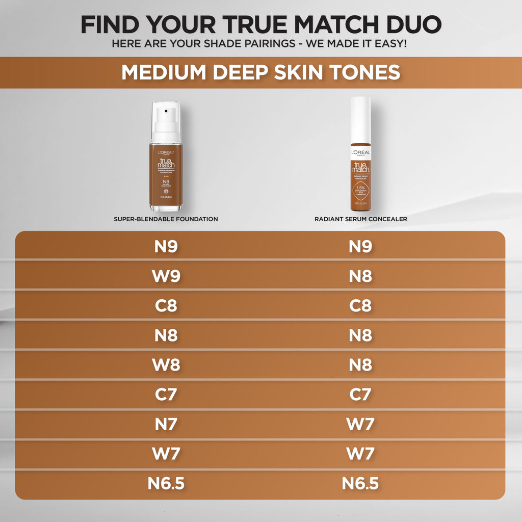 L'Oreal Paris True Match Radiant Serum Concealer – 1.5% Hyaluronic Acid & Caffeine, N6.5, 0.33 oz