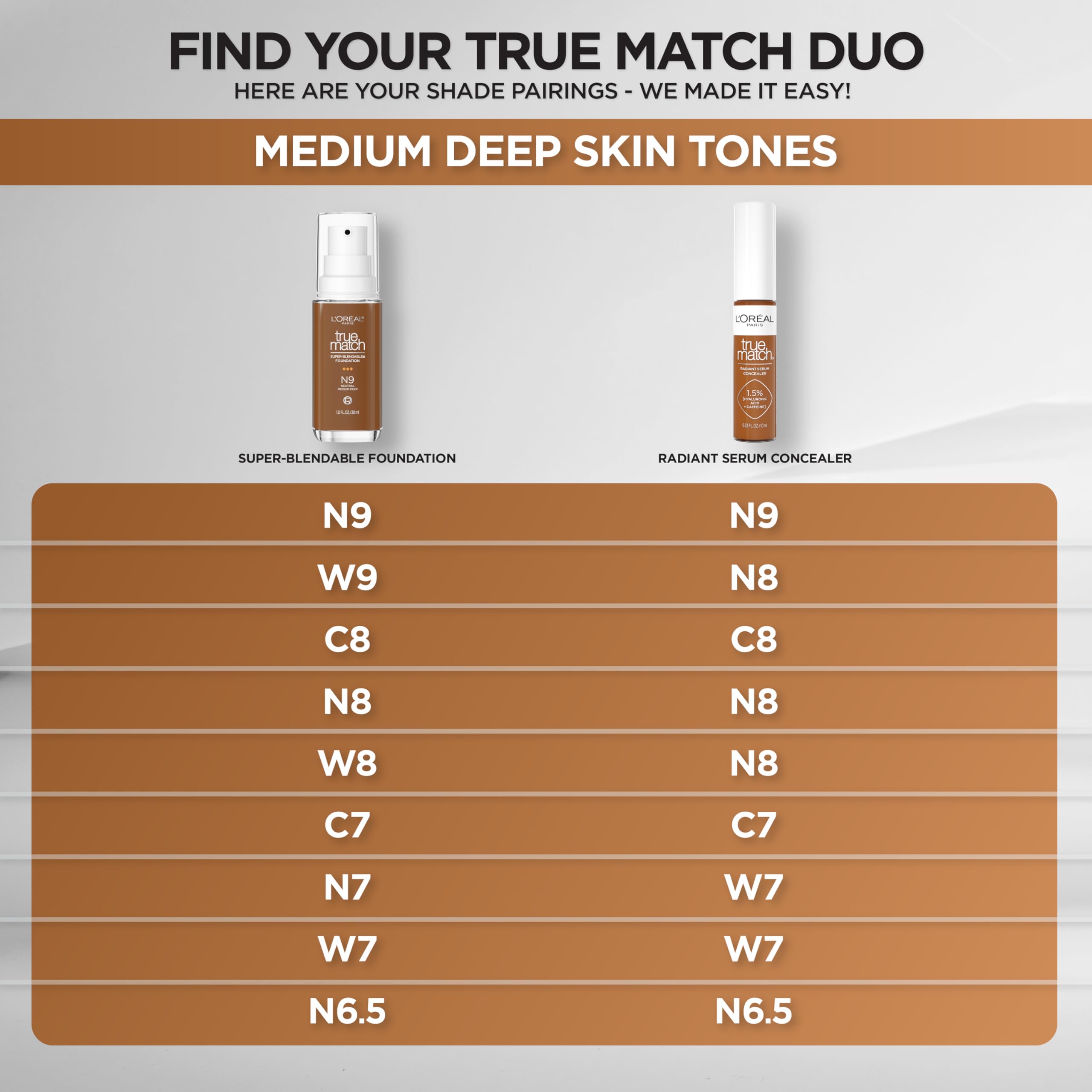 L'Oreal Paris True Match Radiant Serum Concealer – 1.5% Hyaluronic Acid & Caffeine, N6.5, 0.33 oz