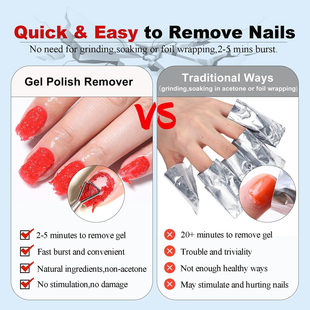 LOUINSTIC Gel Polish Remover 2-Pack – Fast 2–5 Min, Acetone-Free
