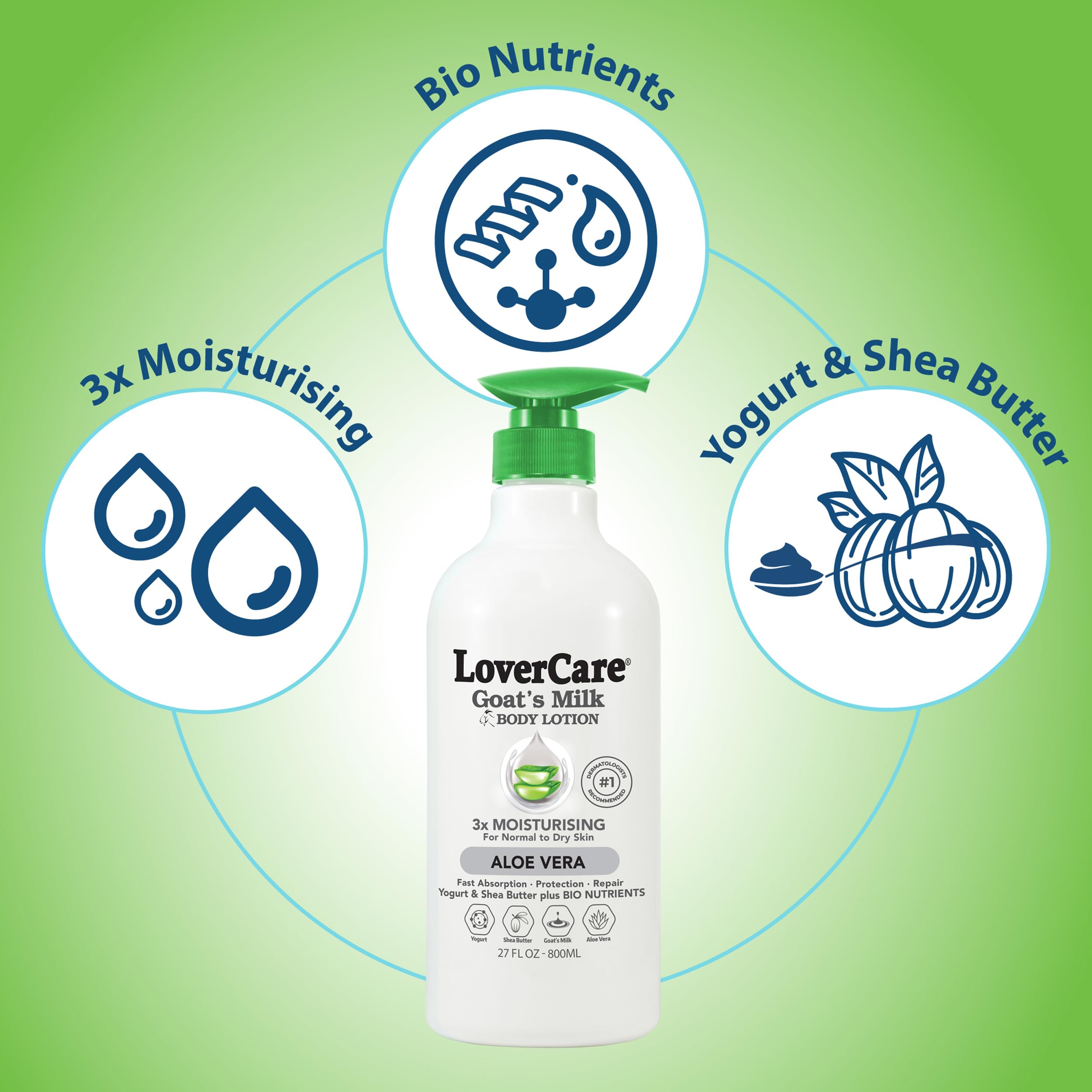 Lovercare Goat Milk Body Lotion with Aloe Vera – 2 x 800ml