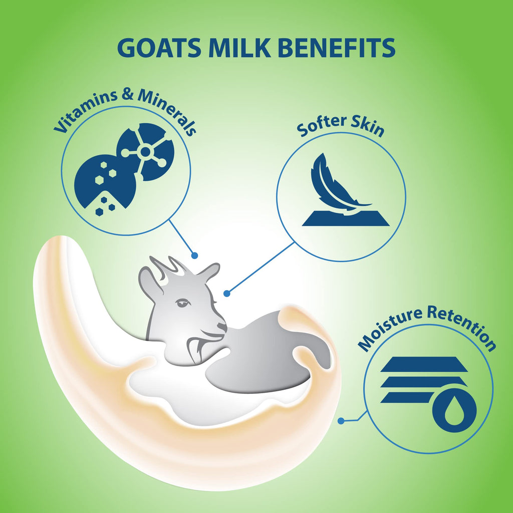 Lover's Care Goat Milk Body Lotion with Aloe Vera for Dry Skin - 800 ml / 27.05 oz | Deep Moisture & BIO Nutrients