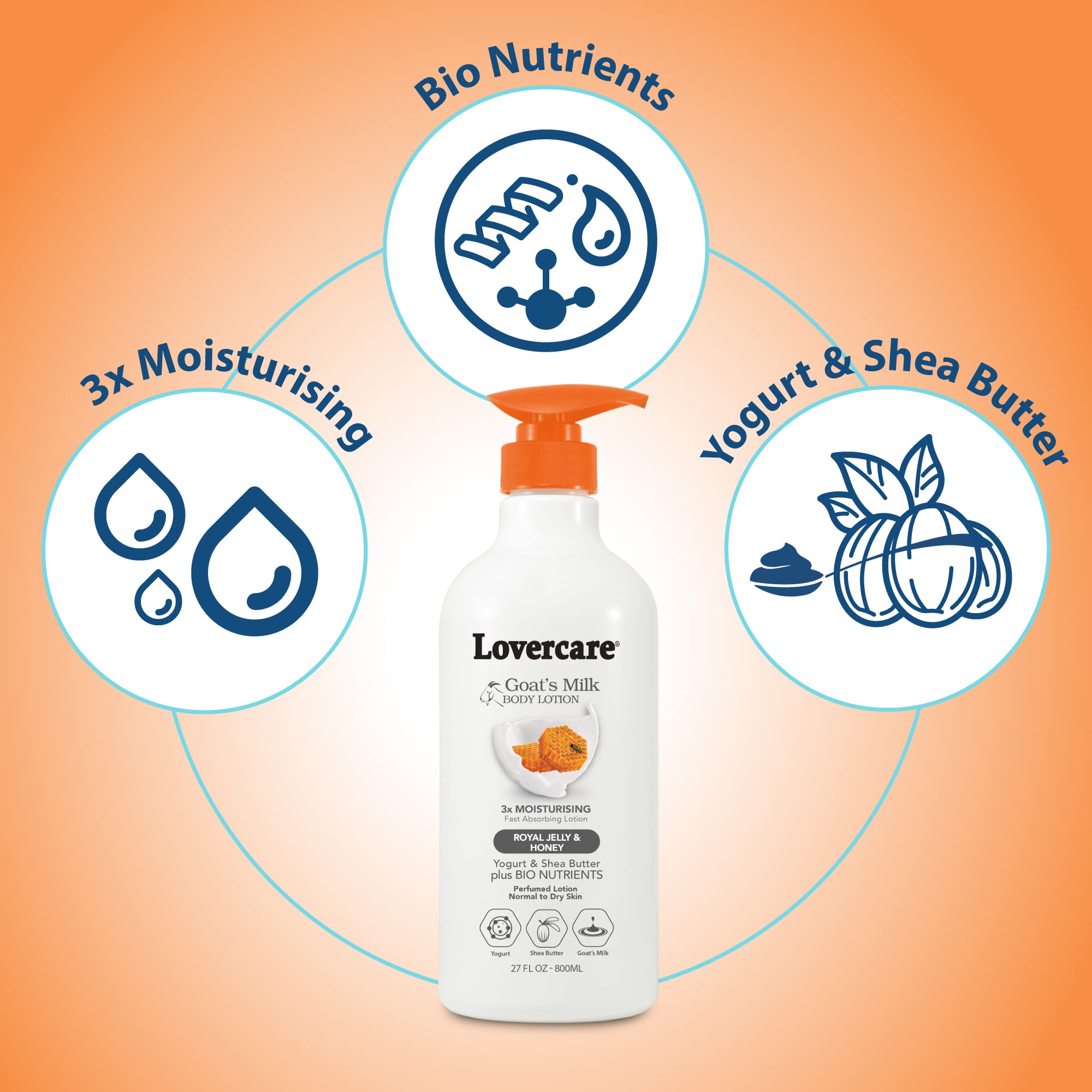 Lovercare Goat Milk Body Lotion with Royal Jelly & Honey – 27.05 oz (800 ml)