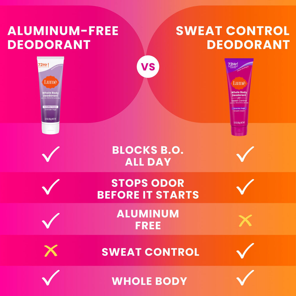 Lume Whole Body Deodorant Plus Sweat Control – 72-Hour Odor & Sweat (Baking Soda Free) – Soft Powder & Lavender Sage (Pack of 2)