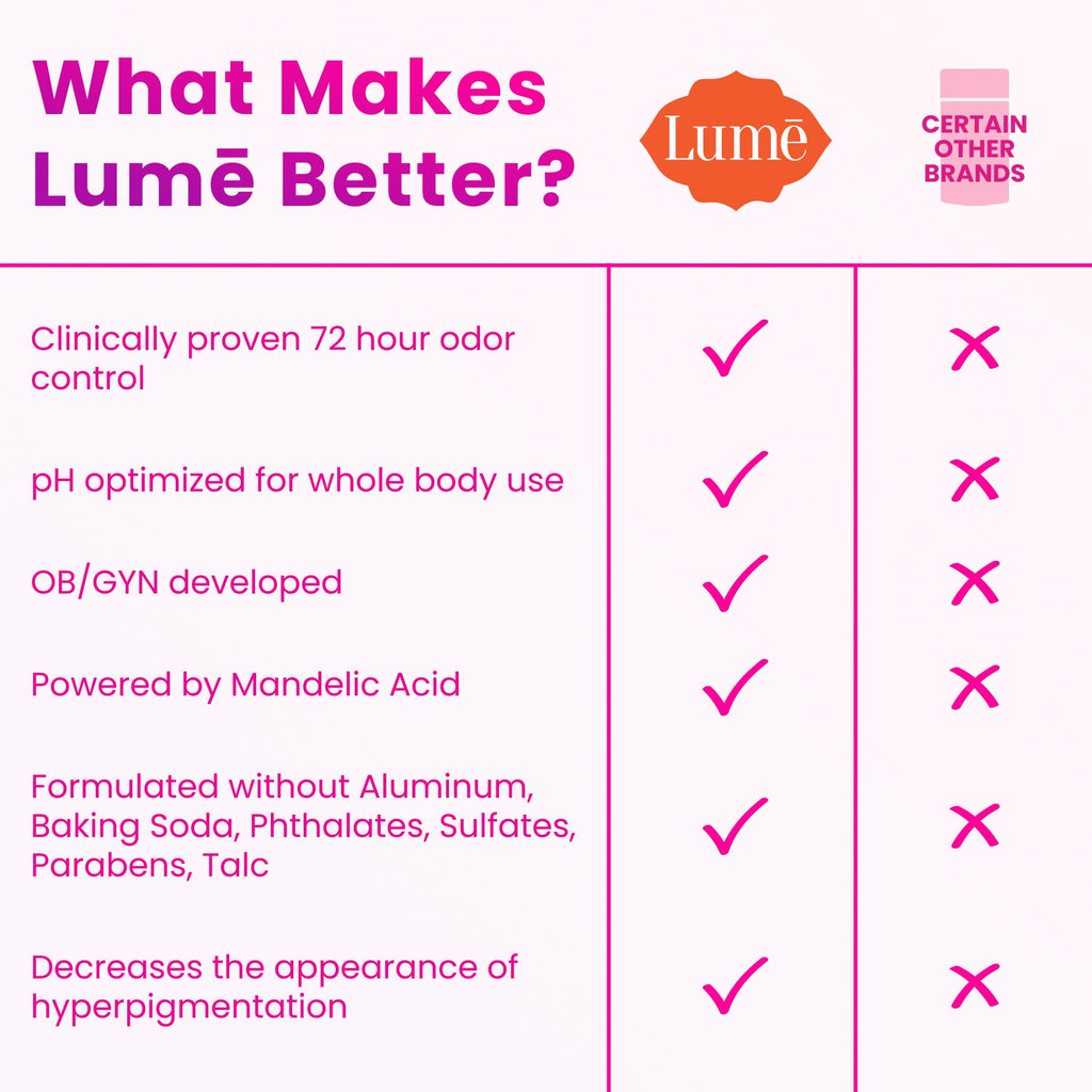 Lume Whole Body Deodorant - Invisible Cream Stick | 72HR Odor Control | Aluminum & Baking Soda Free | Soft Powder & Clean Tangerine | 2 Pack