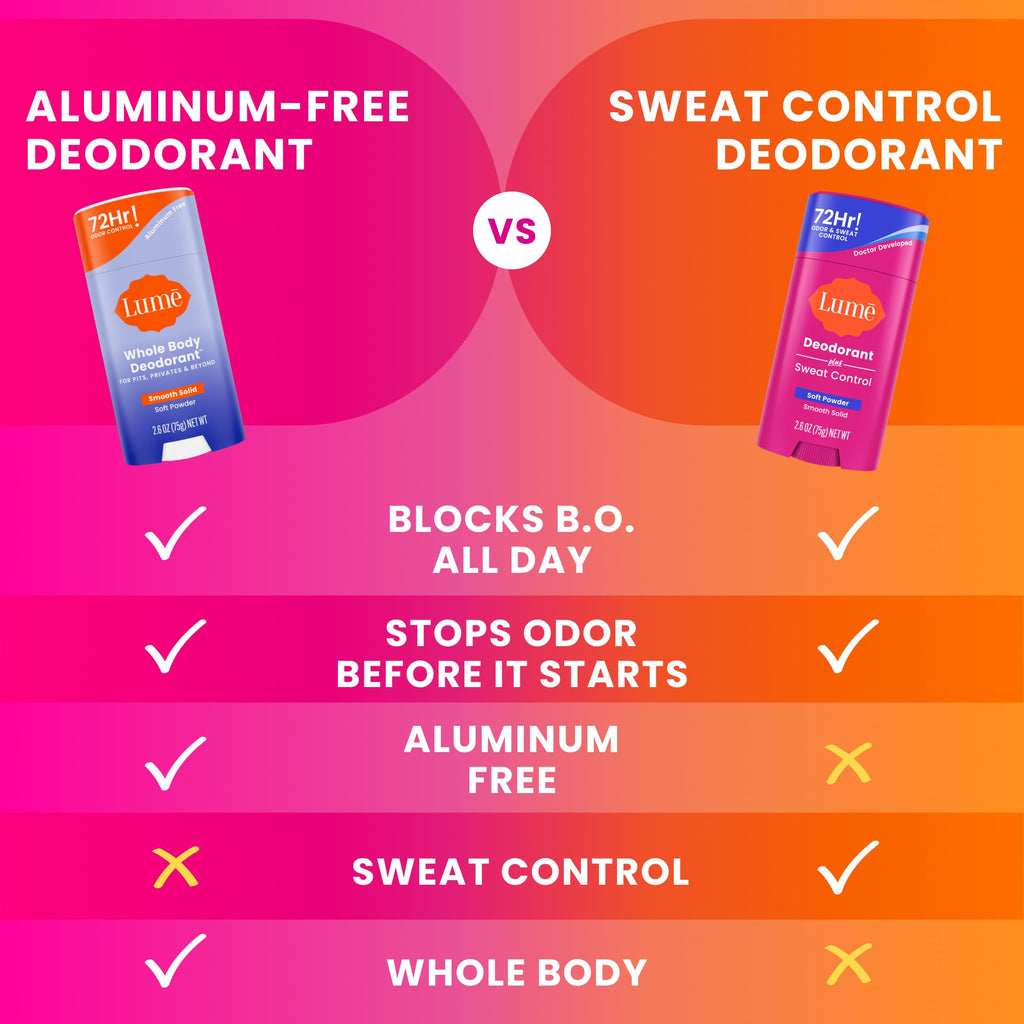 Lume Deodorant Plus Sweat Control – Maximum Strength Antiperspirant, 72-Hour Odor & Sweat Control, Baking Soda Free (Lavender Sage, Clean Tangerine & Soft Powder) 2.6 oz