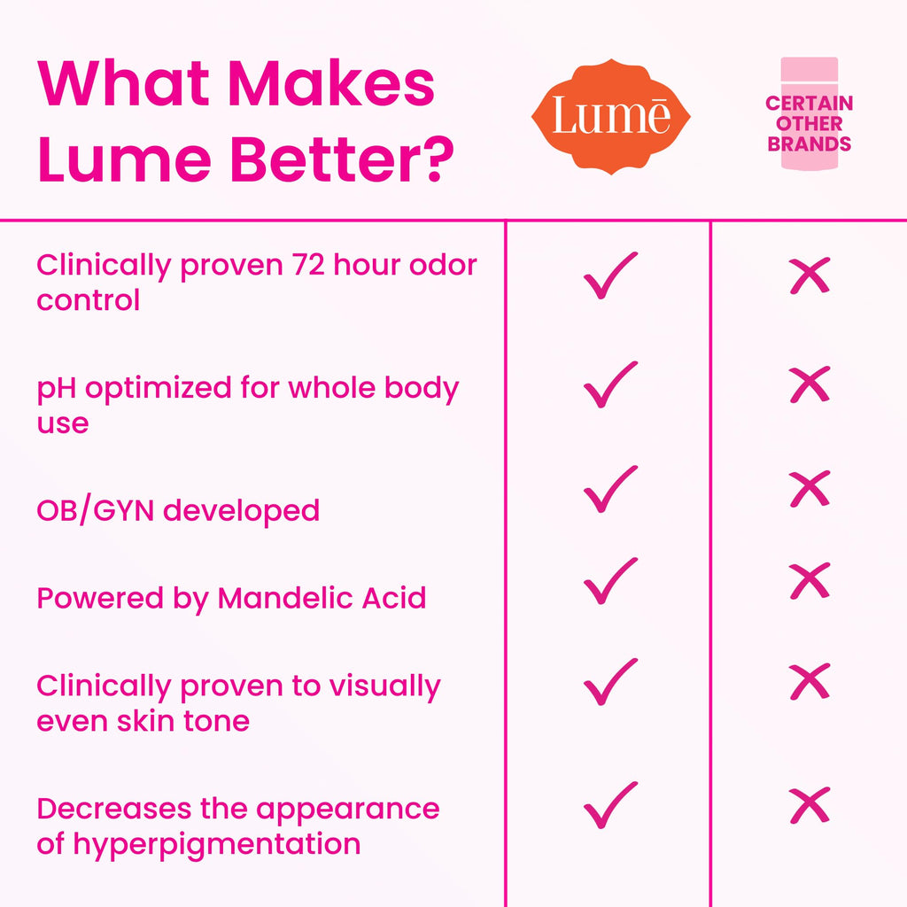 Lume Whole Body Deodorant & Soap Bundle – Unscented, Aluminum & Baking Soda Free