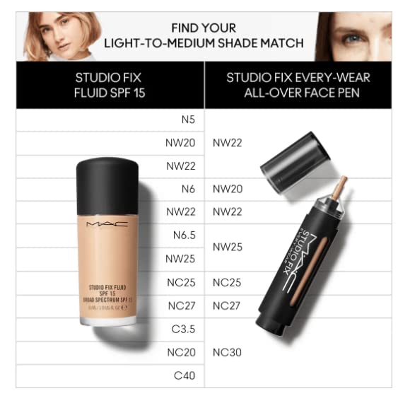 MAC Studio Fix Every Wear All Over Face Pen NW22 – Buildable Concealer, Natural Matte