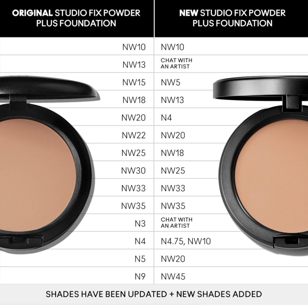 MAC Studio Fix Powder Plus Foundation N4 — 24HR Oil Control | Foundation & Setting Powder