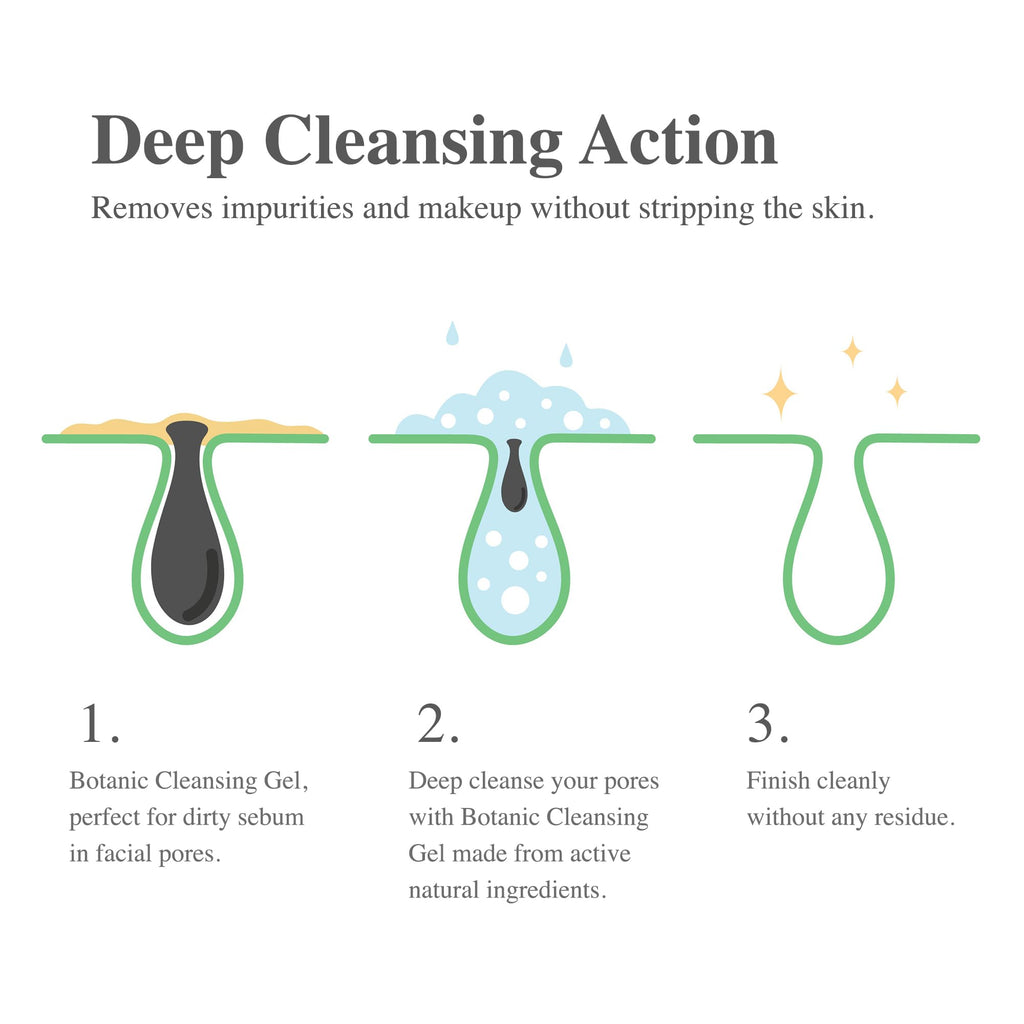 Madeca DERMA Botanic Cleansing Gel – pH-Balancing Cleanser with Centella Asiatica & Tea Tree | Korean Skincare (8.3 fl oz)