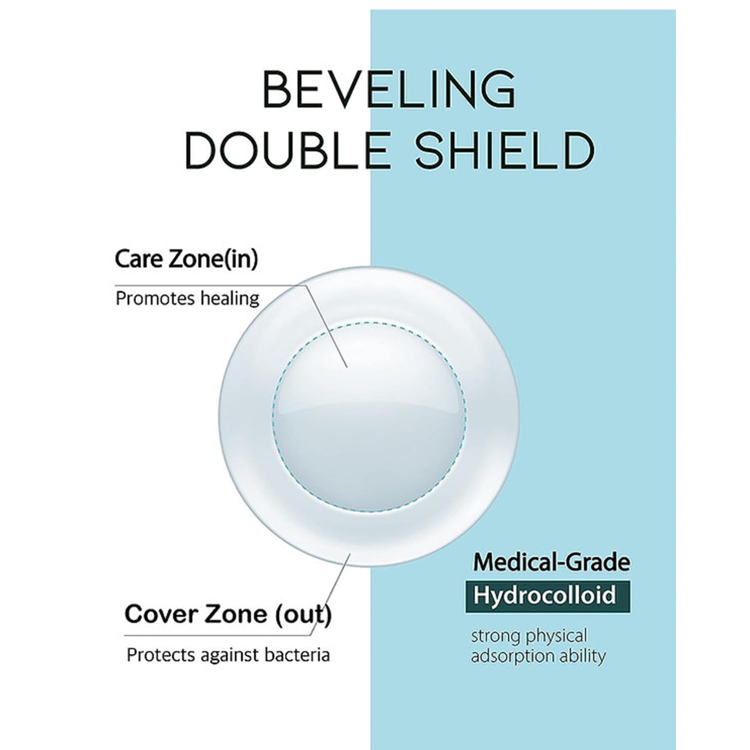 Madeca Derma Ready Cure Patch Original – Hydrocolloid Acne Patches (100 Patches, 10/12/14mm, Large Pack)