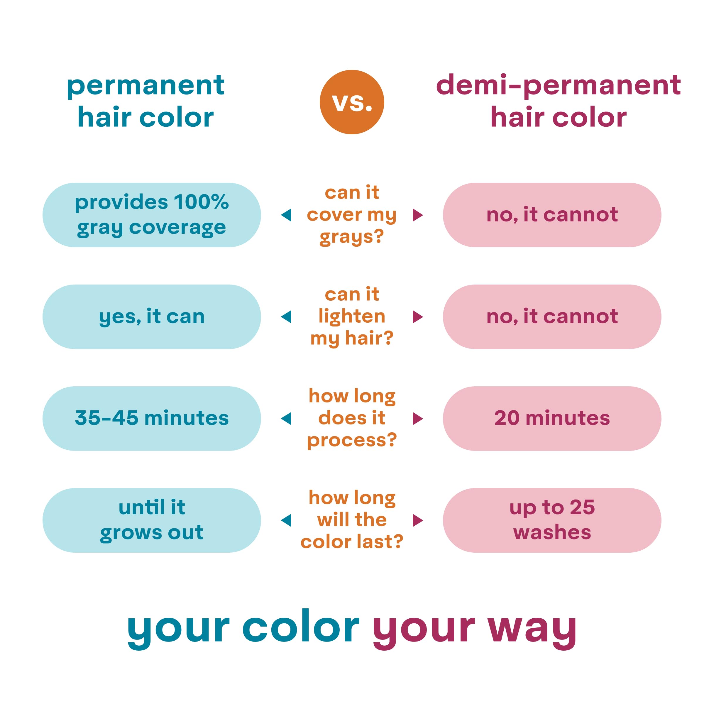 Madison Reed ColorWonder Demi-Permanent Hair Color – Ammonia-Free Plum (4VR), Pack of 2