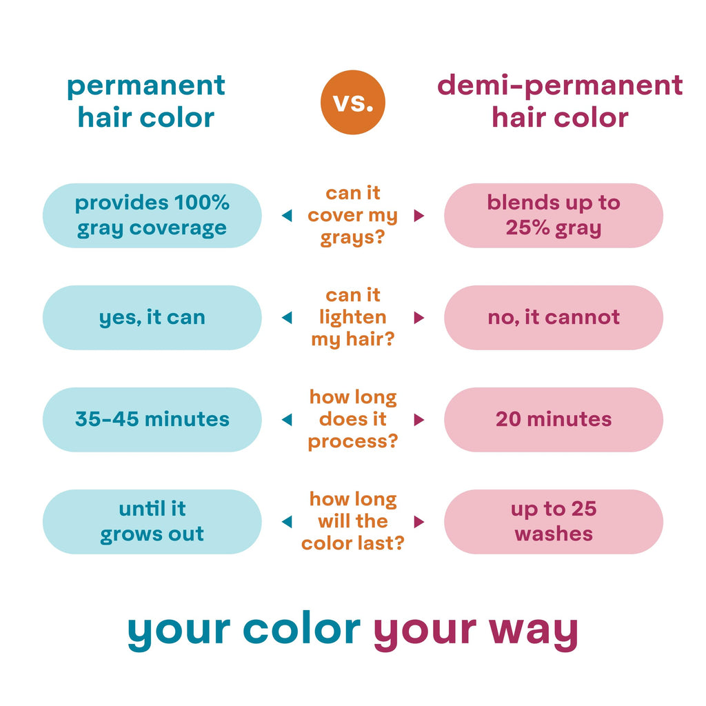 Madison Reed ColorWonder Demi-Permanent Hair Color – Black Velvet (3N) – Ammonia-Free, Pack of 2