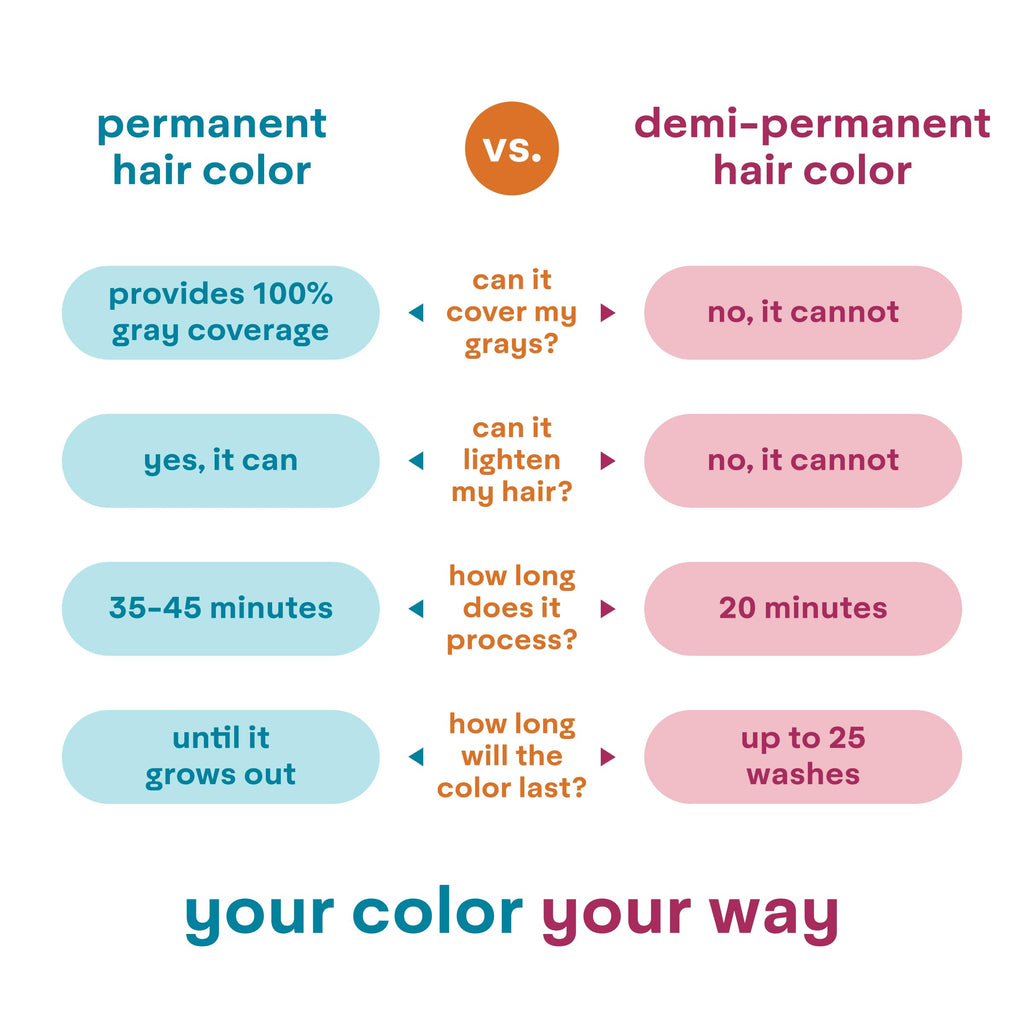 Madison Reed ColorWonder Demi-Permanent Hair Color – Sparkling Rosé (8RG Rose Gold), Ammonia-Free, Cruelty-Free, At-Home Dye, Pack of 2