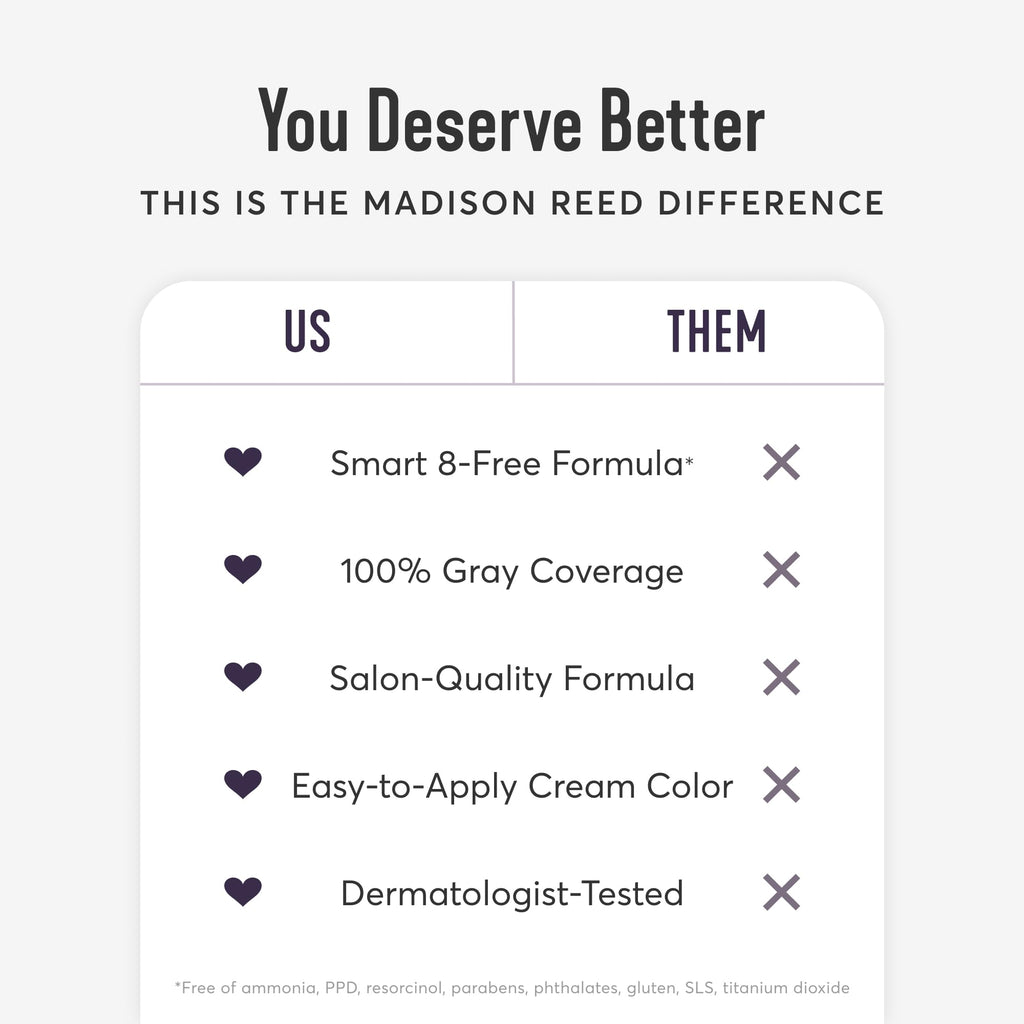 Madison Reed Radiant Hair Color Kit 6NAC Verona – PPD-Free & Ammonia-Free, 2 Pack
