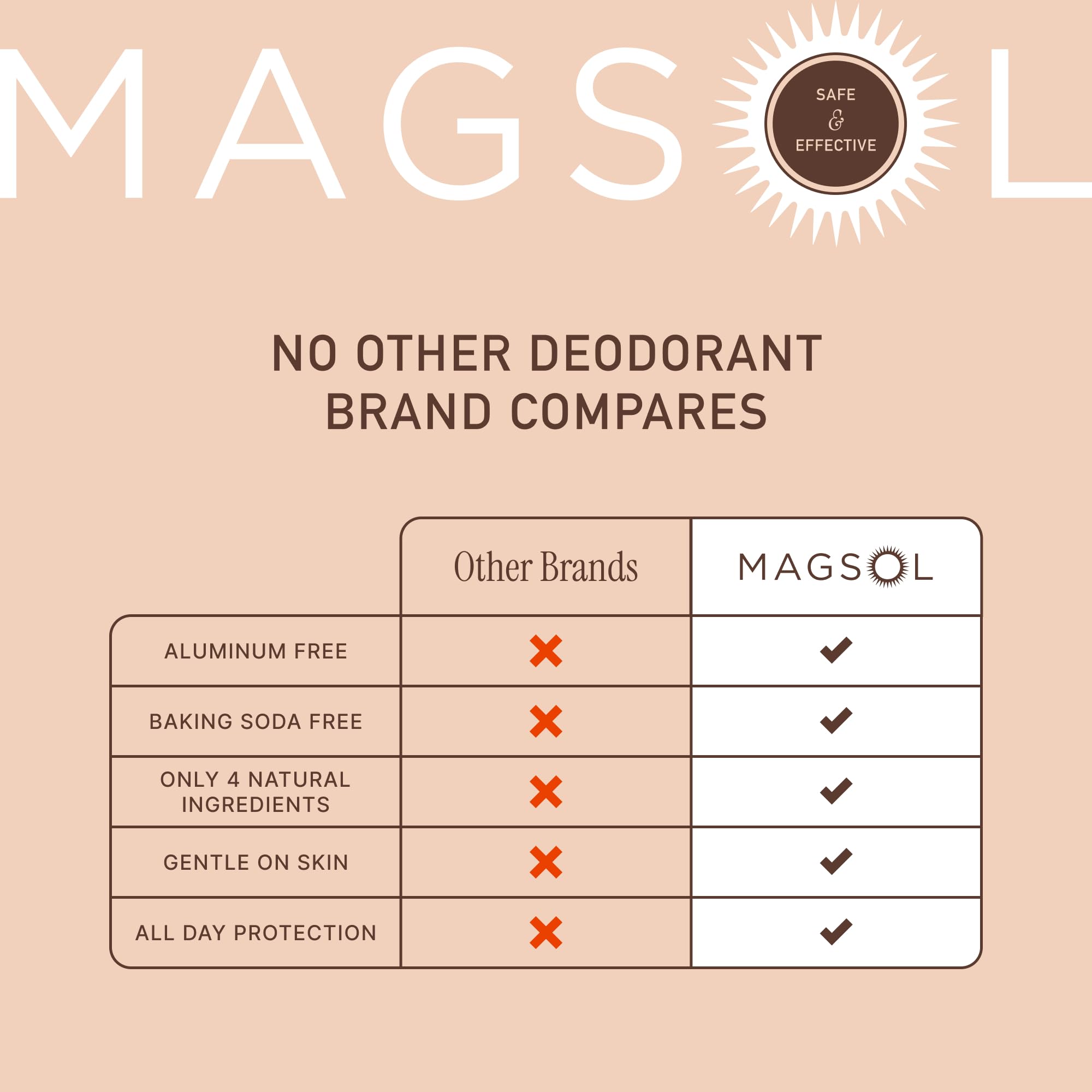 MagSol Organics MAGSOL Natural Deodorant – Aluminum-Free, Sandalwood, 2 Pack