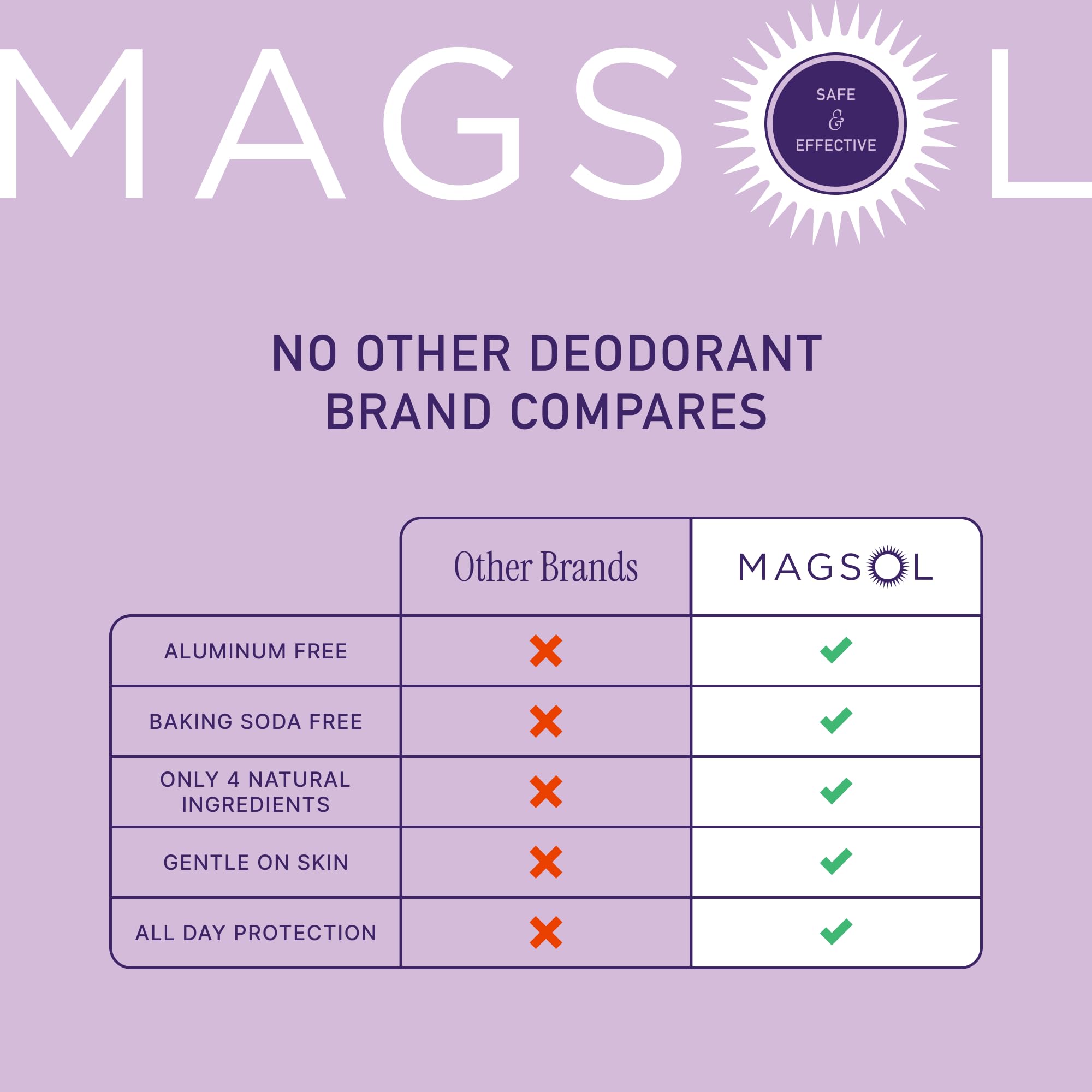 MAGSOL Natural Deodorant for Men & Women - Aluminum Free, Lavender, 2 Pack