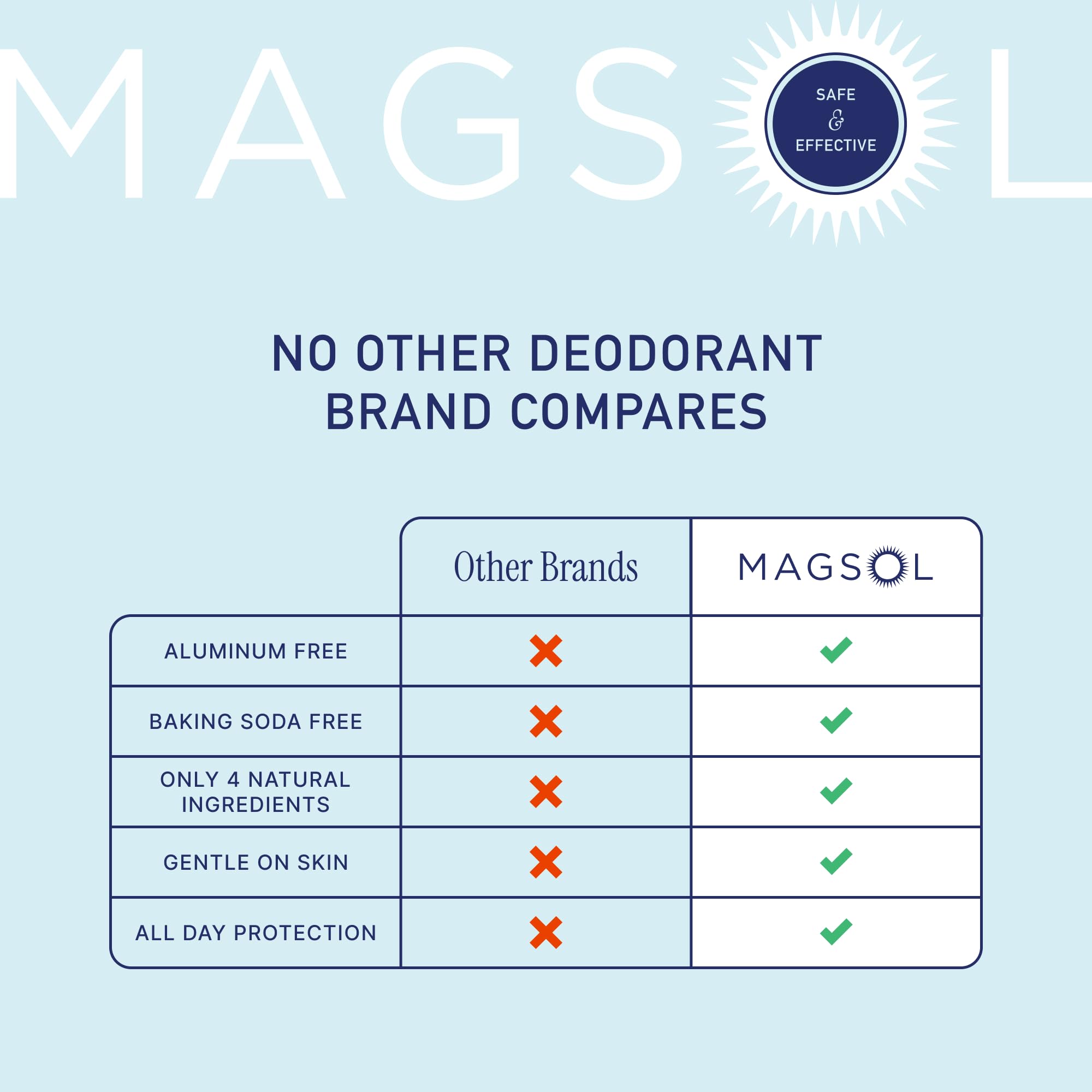 MagSol Organics Aluminum Free Deodorant for Women – Jasmine, 2 Pack (4-Ingredient)