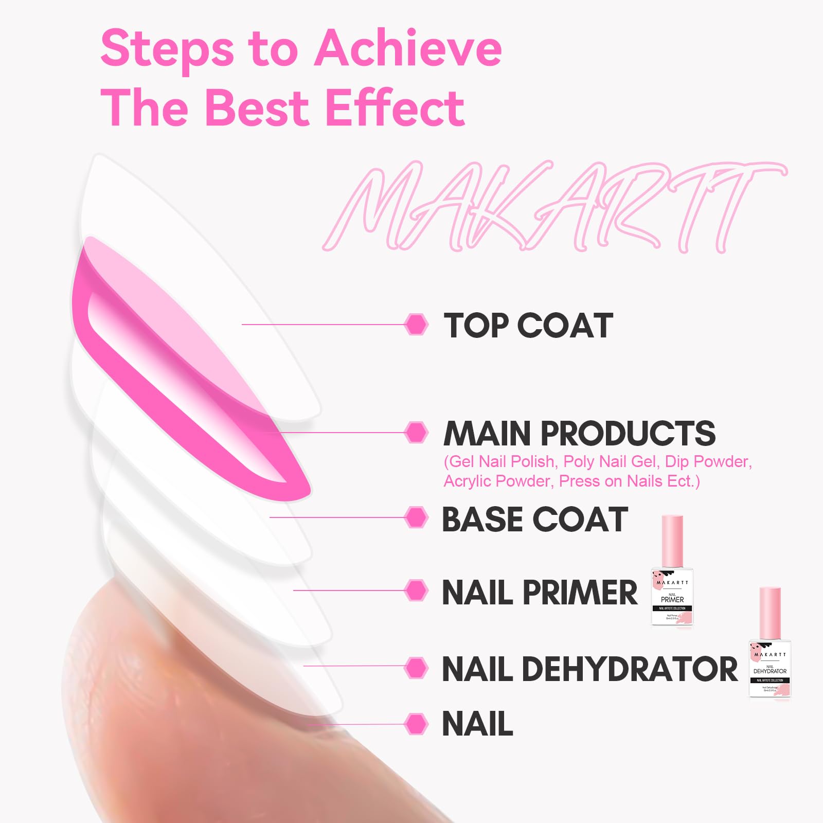 Makartt Nail Dehydrator & Primer Set Acid Free HEMA Free 15ml