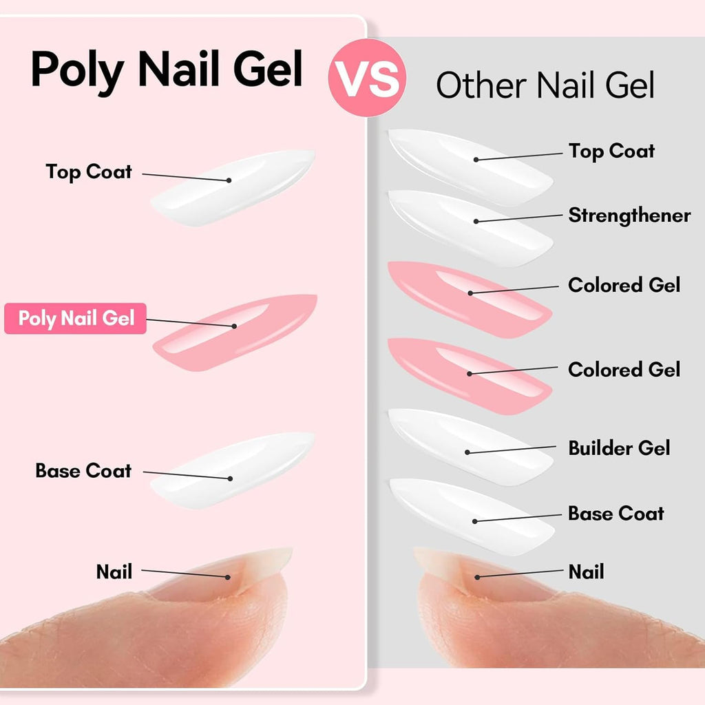 Makartt Poly Nail Gel Kit — 2 x 50ml Clear & Nature Pink for Easy Extensions
