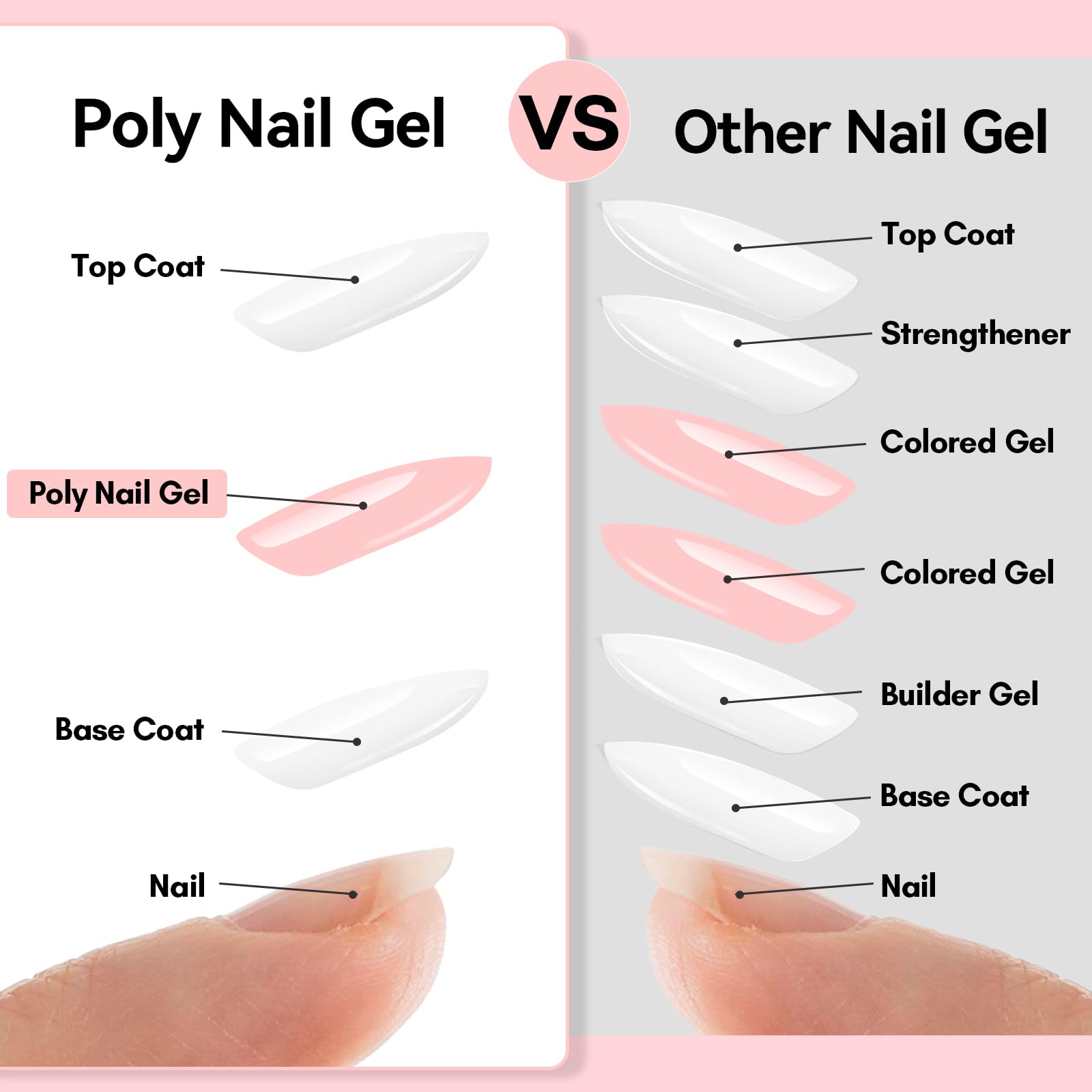Makartt Poly Nail Gel Set — 4 Fall Colors for Extensions, Overlays & 3D Nail Art