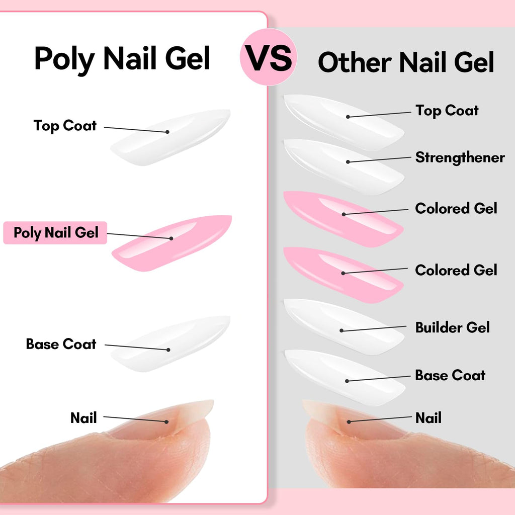Makartt Poly Nail Gel Set - 4 Colors for Strong Builder Gel, Nail Extensions & Overlays