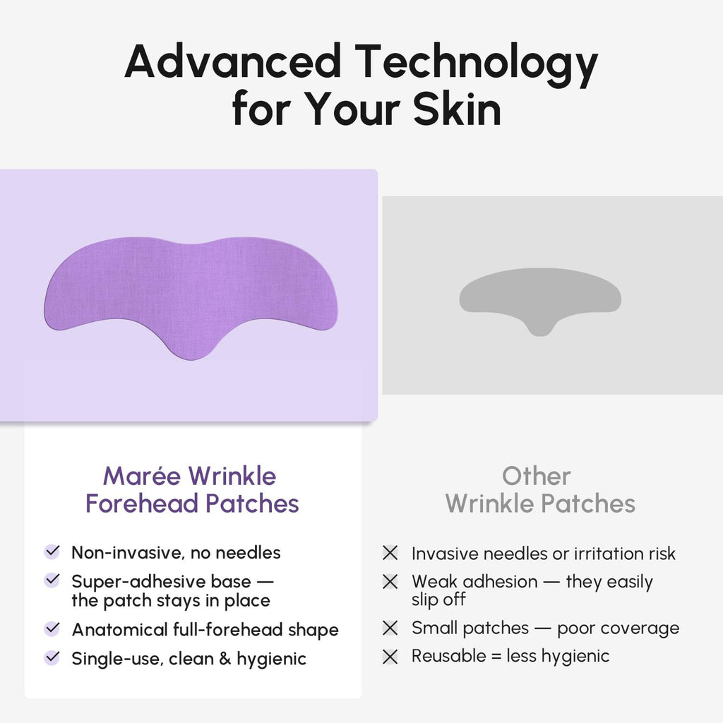 MAREE Forehead Wrinkle Patches – Collagen, Retinol & Hyaluronic Acid for 30-Minute Smoothing