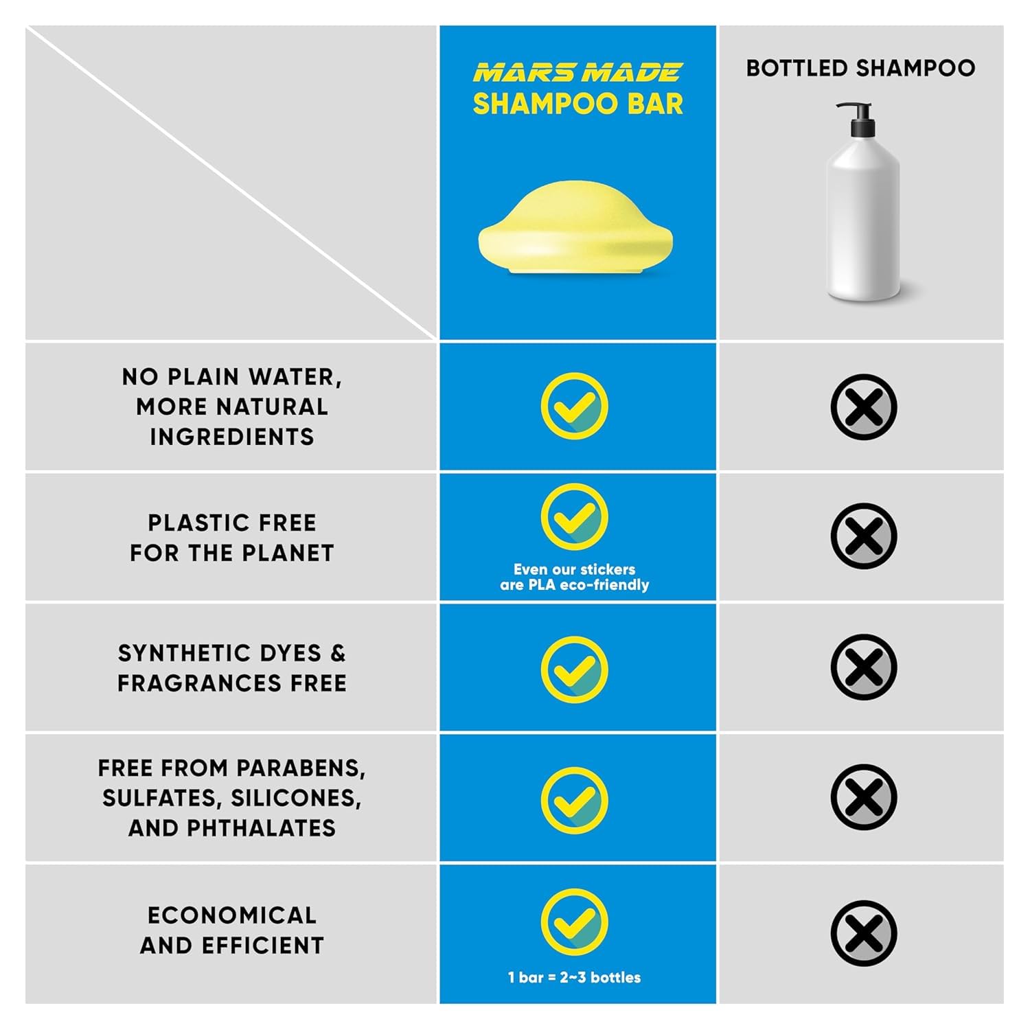 MARS MADE Beer Yeast Shampoo Bar 2.0 – Hydrating Solid Shampoo for Volume & Scalp Nourishment (120g)