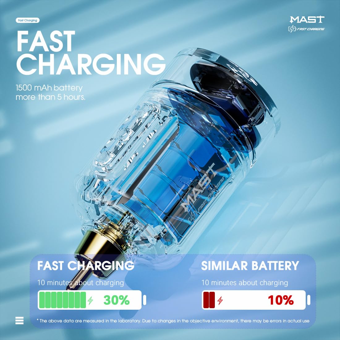 Mast Tattoo Flyb Wireless Battery Power Supply for Tattoo Pens – Cordless RCA Jack & Fast Charging