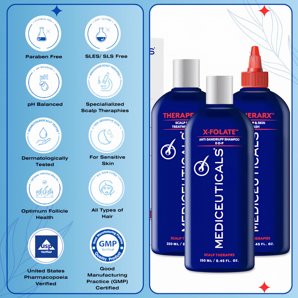 Therapro Mediceuticals Scalp Treatment Kit – Dandruff & Psoriasis (3-Piece)