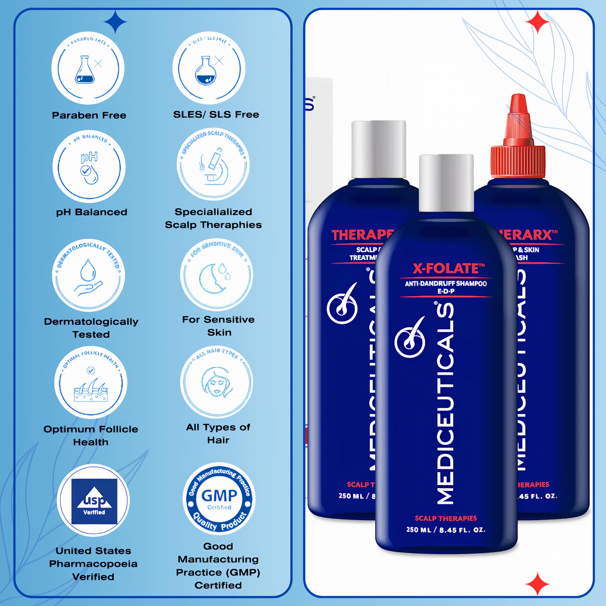 Therapro Mediceuticals Scalp Treatment Kit – Dandruff & Psoriasis (3-Piece)