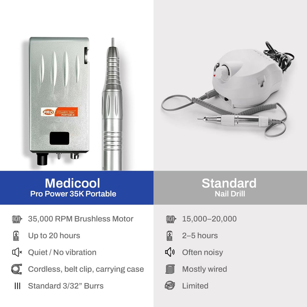 Medicool Pro Power 35K Portable Cordless Nail Drill | 35K RPM Brushless Motor