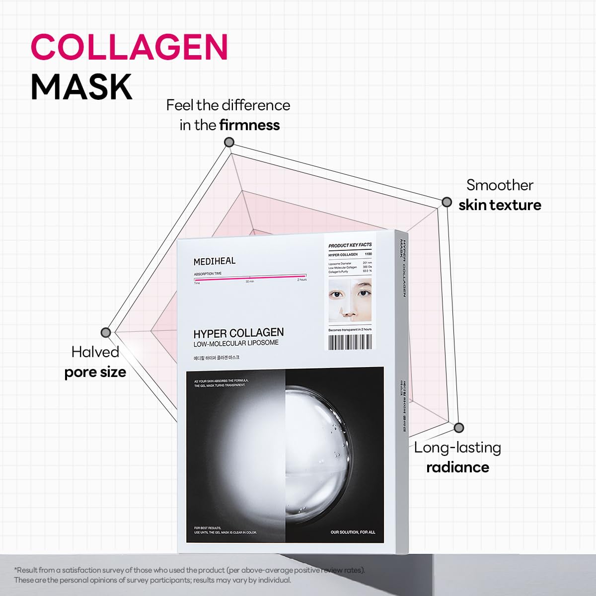 Mediheal Hyper Collagen Real Deep Mask – Overnight Hydration & Pore Refinement